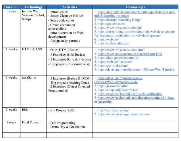 Timeline